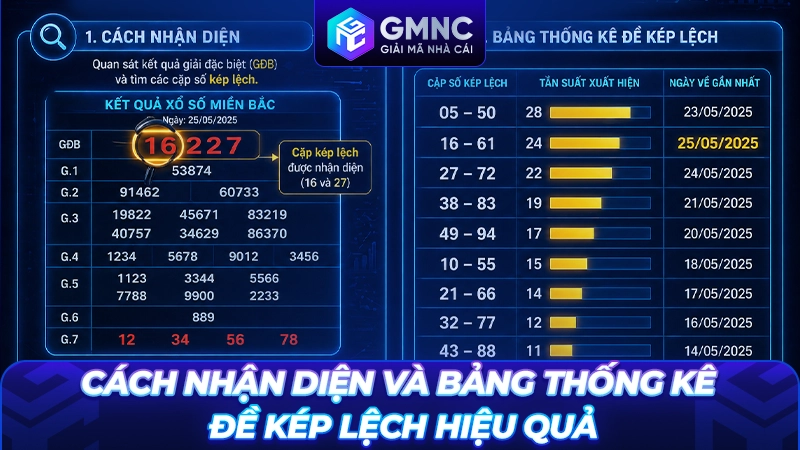 Cách nhận diện và bảng thống kê đề kép lệch hiệu quả
