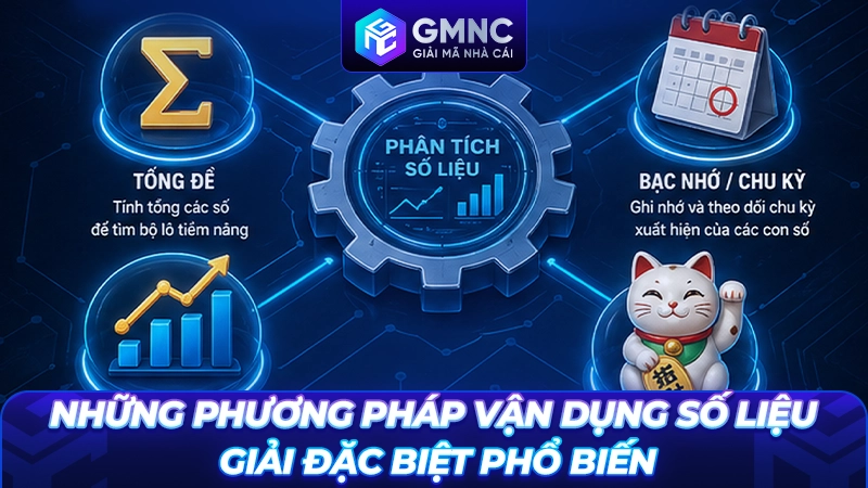 Những phương pháp vận dụng số liệu giải đặc biệt phổ biến